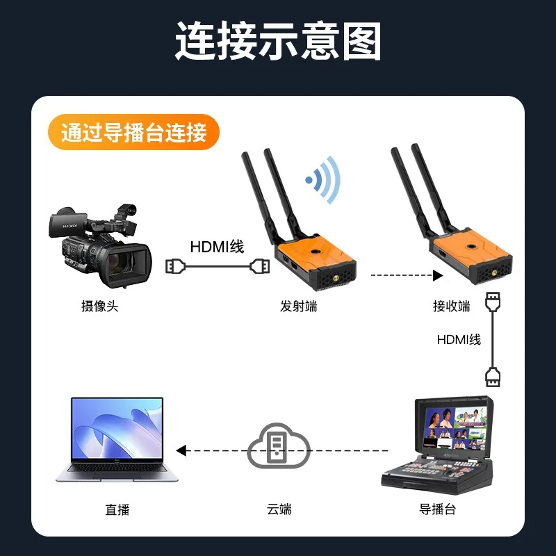 Bezprzewodowy przedłużacz HDMI – Power Tools Images recenzja i cena