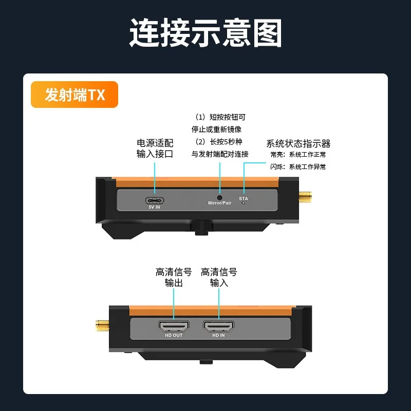 Bezprzewodowy przedłużacz HDMI – Power Tools Images recenzja i cena